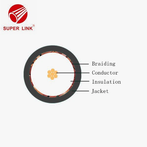 CATV Coaxial Cable in China