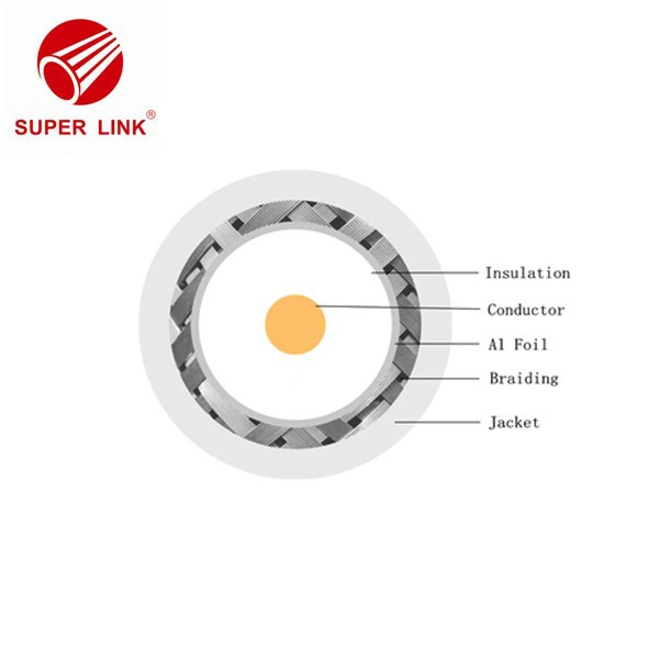 CATV Coaxial Cable in China