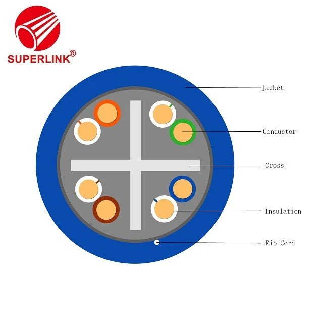 cat 5 connectors Lan Cable China